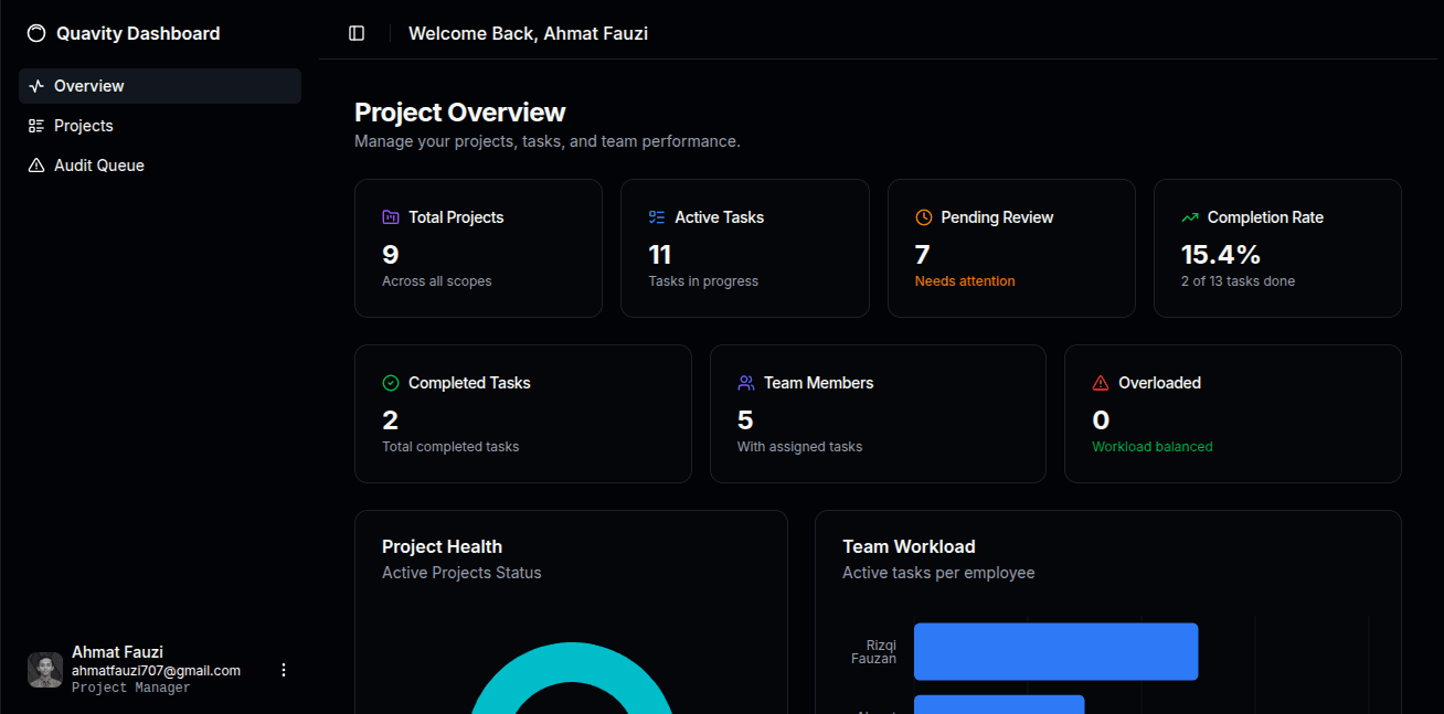 Workload Intelligence Dashboard